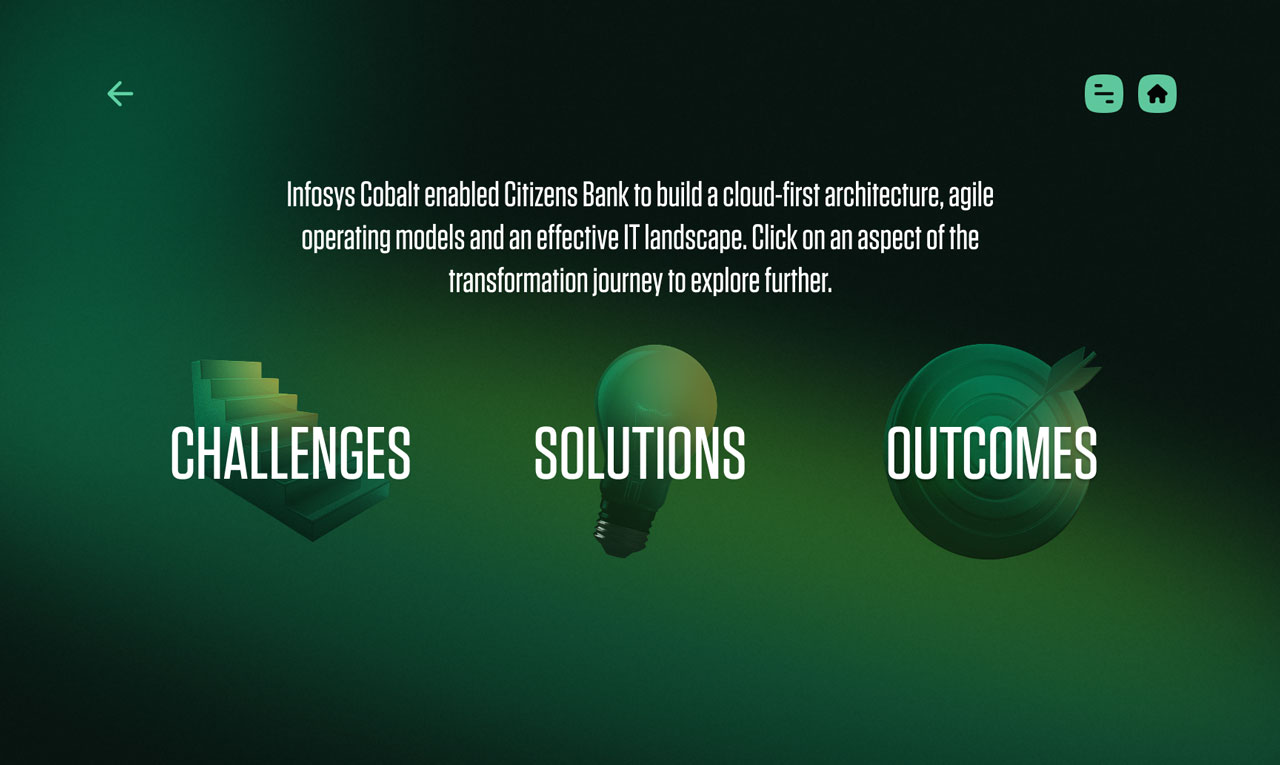 Infosys Cobalt Experience BFSI Journey landing page