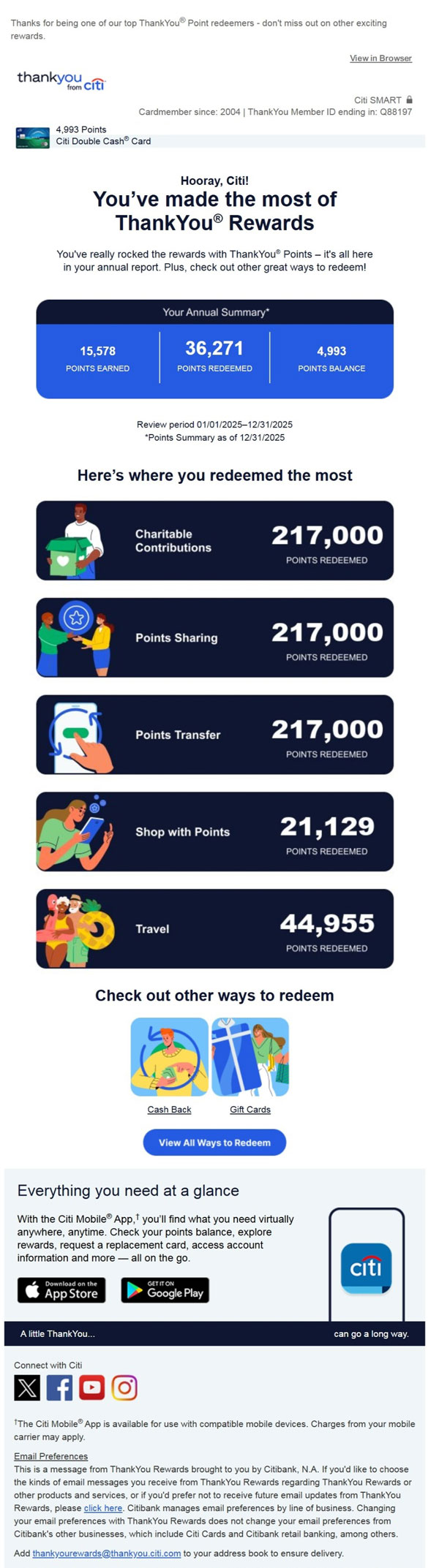 Citi ThankYou Annual Summary email